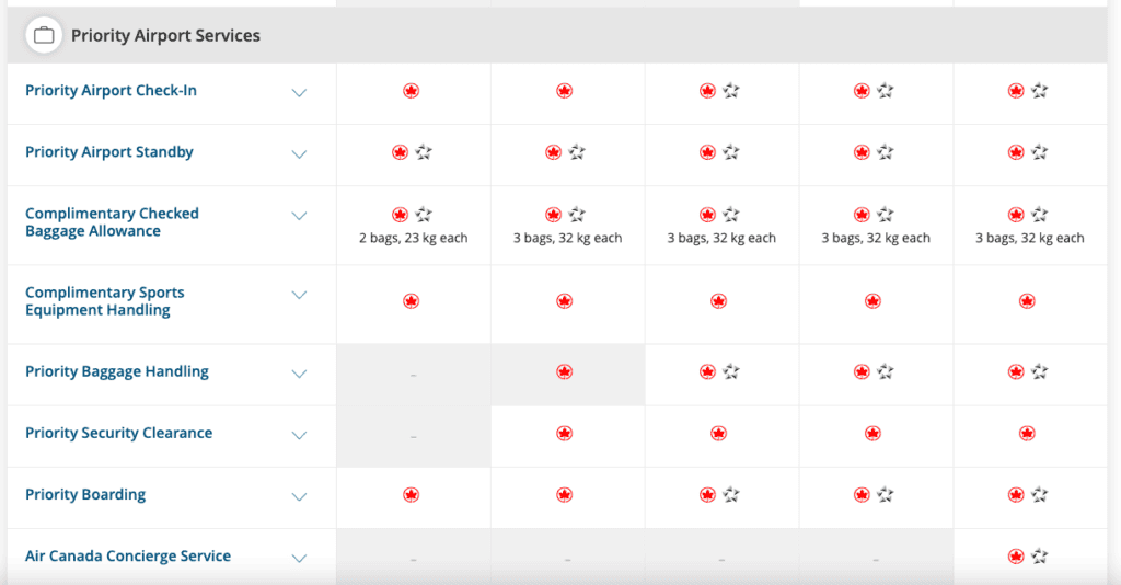 Aeroplan Status Benefits