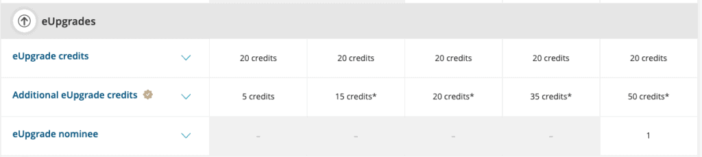 Aeroplan Status Benefits