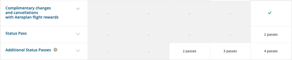 Aeroplan Status Benefits