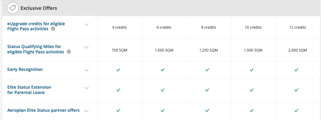 Aeroplan Status Benefits