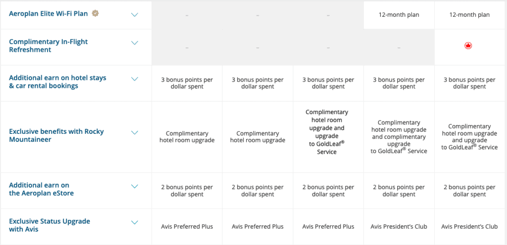 Aeroplan Status Benefits