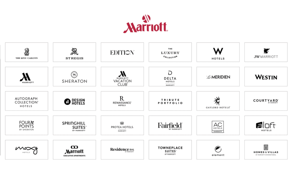 Marriott Properties